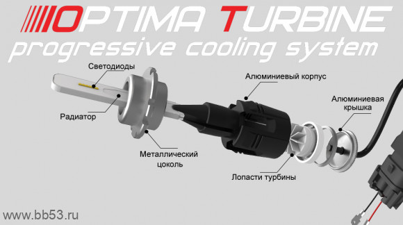 H11 OPTIMA LED TURBINE комплект светодиодных ламп чипы CSP-Y11 7-32V/24W/5000K/2шт