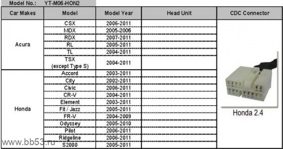 YATOUR HON2 Honda Тип 2 [цифровой чейнджер USB/SD/AUX]