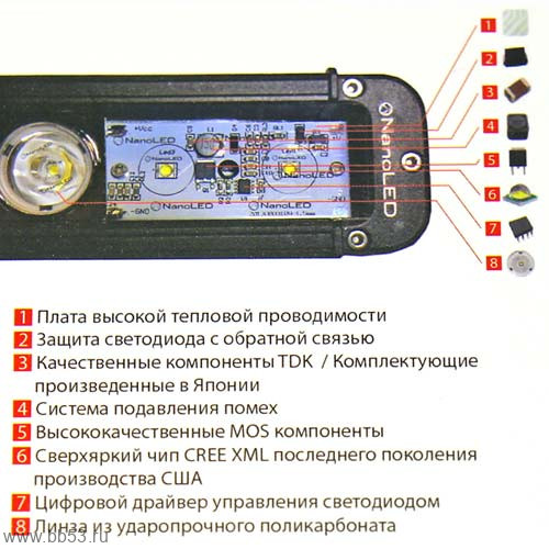 Балка светодиодная NANOLED БЕЛЫЙ широкий луч 6x10W CREE X-ML 60W 7200Lm 276*64,5*92мм [1 шт., 9-70V]